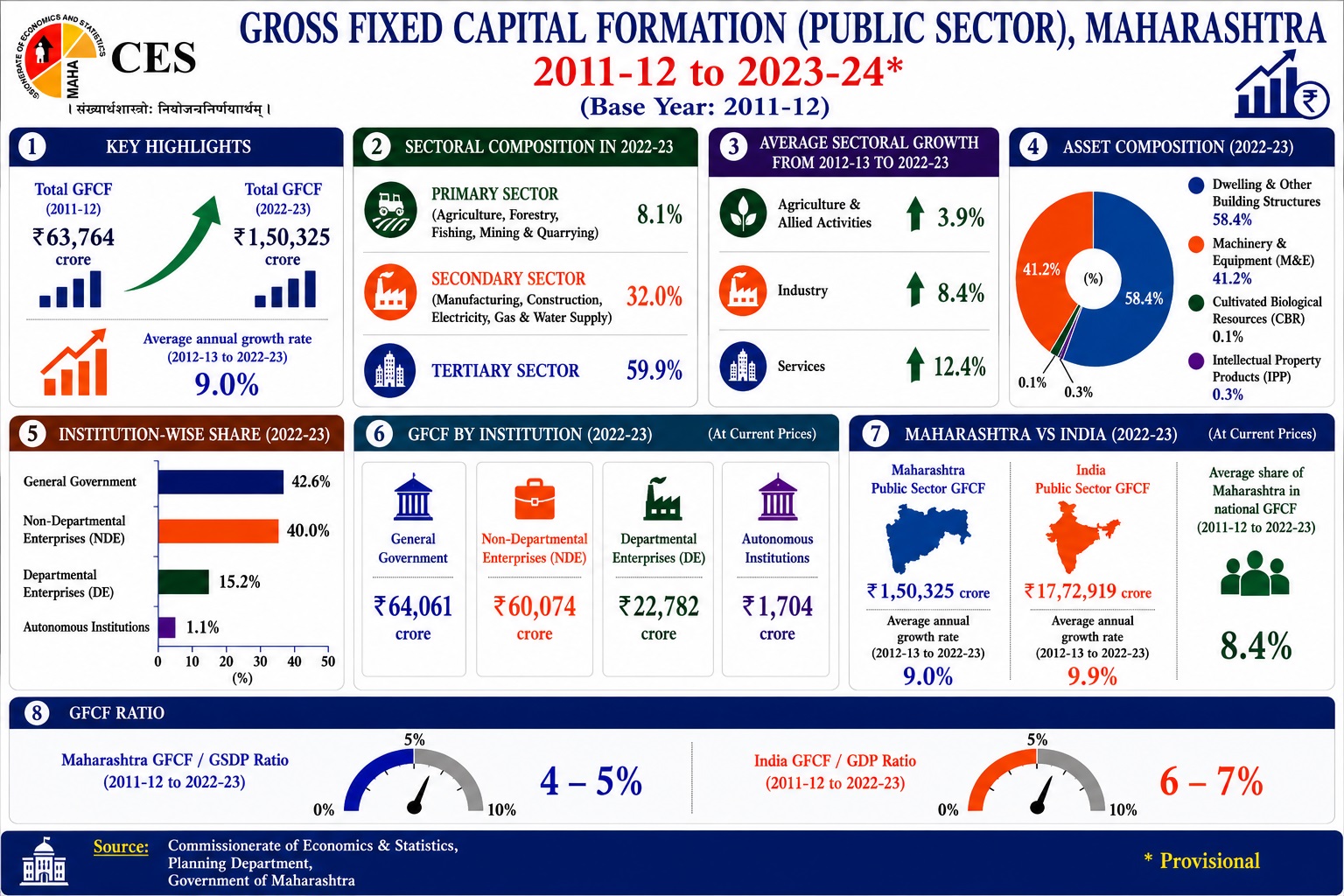 CF Infographic image