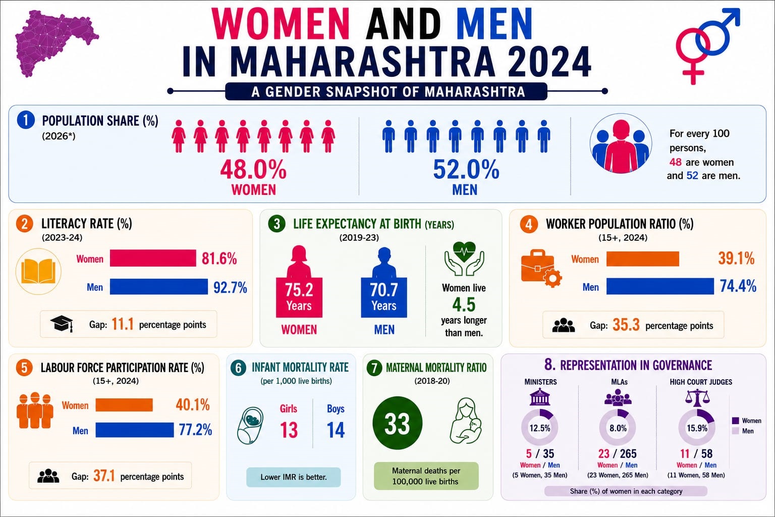 MEN WOMEN Maha image