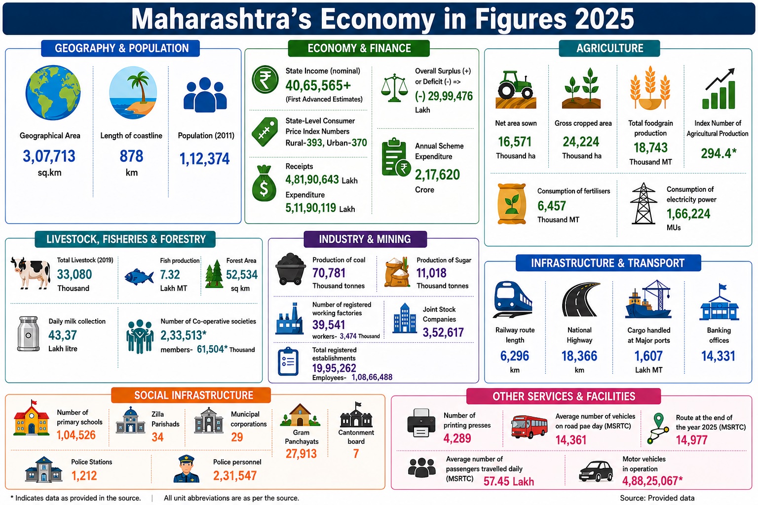 maha eco image
